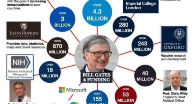 the corbett report on bill gates