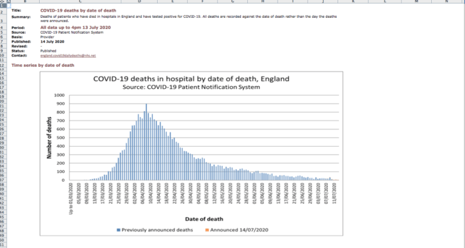 Covid-19 Deaths in Hospital