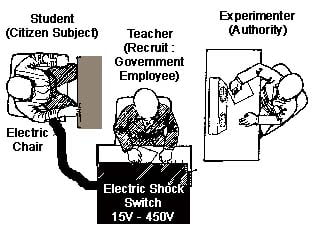 stanley milgram obedience experiment