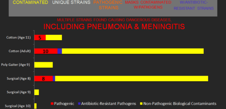 pathogens