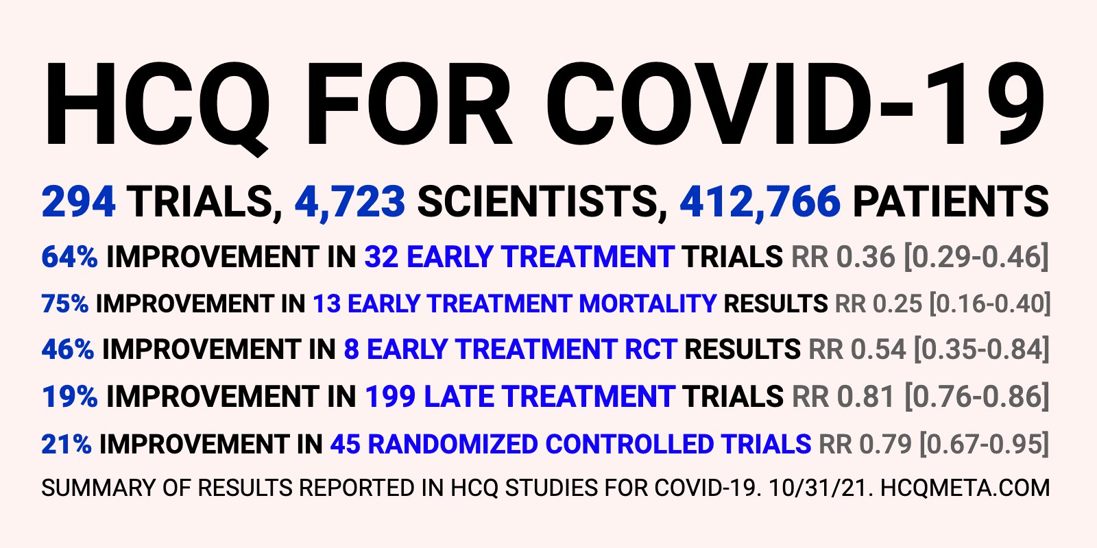 HCQ for covid-19